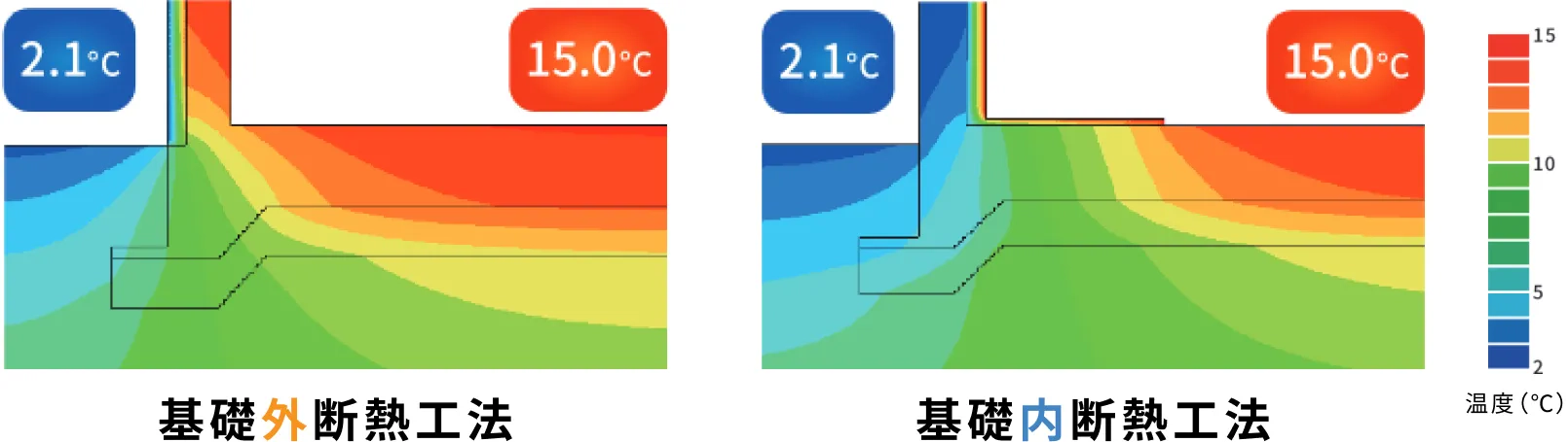 図：基礎外断熱工法と基礎内断熱工法のサーモグラフ