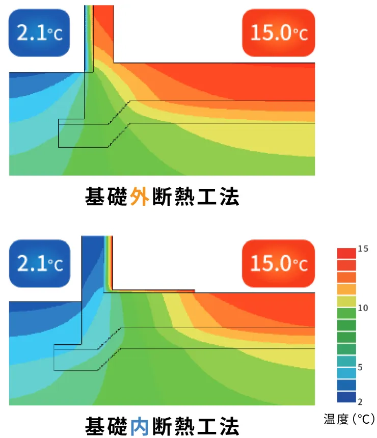 図：基礎外断熱工法と基礎内断熱工法のサーモグラフ