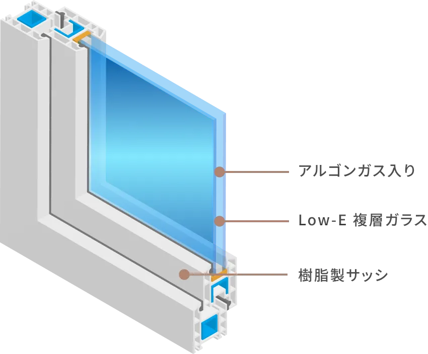 図：Low-E 複層ガラス