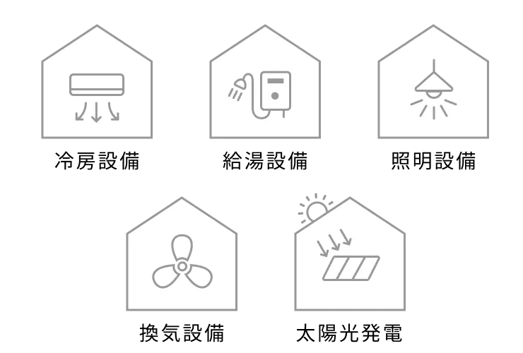 図：冷房設備/給湯設備/照明設備/換気設備/太陽光発電