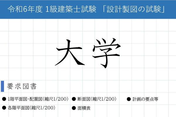 写真：建築士試験